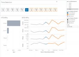 Alternative Time Slider For Tableau Data Visualization