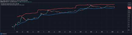 Saifedean ammous december 22, 2020. Bitcoin Smoothed Stock To Flow Top Price Accumulation Support Indicator By Dean Trader Tradingview