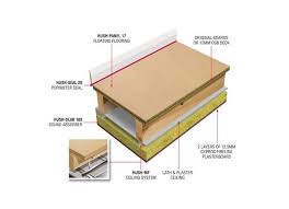 Hd1033 Floating Floor Systems From Hush Hush Hush Floating Floor System