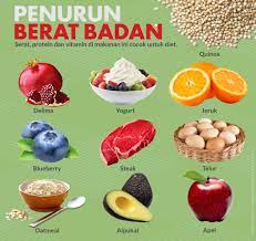 Resep makanan sehat untuk membantu program diet yang sehat. Tips Diet Makanan Penurun Rahsia Penyelenggaraan Lelaki Facebook