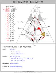 Love Your Human Design Recent Recorded Shows