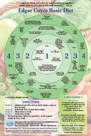 Efficient Alkalising Food Chart Ph Balance Diet Food List