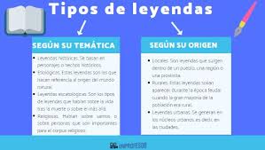 Las leyendas dieron a los primeros griegos una historia común y héroes comunes. Tipos De Leyendas Y Sus Caracteristicas Resumen Completo
