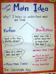 16 Reading Strategies To Teach This Year The Classroom Key