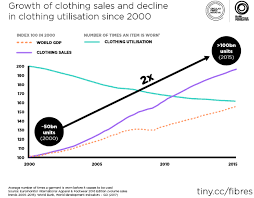 And with so many exceptional brands in europe, there's no need to compromise your ethical choice by shipping from the usa or australia. How Young People Are Shaping The Future Of Sustainable Fashion World Economic Forum