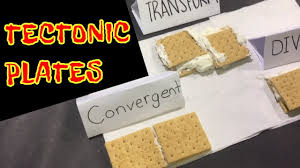 Plate Boundaries Convergent Divergent And Transform Boundaries Youtube