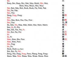 Family chinese names begin with a, b, c and d are on this page. List 1 Chinese American Surnames