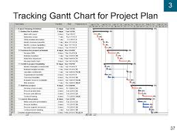 Gantt Chart Dissertation Writing Original Content