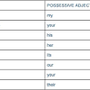 Subjective pronouns dalam tata grammar bahasa inggris merupakan topik yang paling mendasar. Https Encrypted Tbn0 Gstatic Com Images Q Tbn And9gcqoan7ybotljuyrf Uf1vkozpstesa0tysslv Skk0zw 9zllsl Usqp Cau