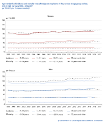 Diagnosing pancreatic cancer usually happens when someone comes to the doctor after experiencing weeks or months of symptoms. Krebs Pancreatic Cancer