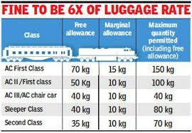 railways luggage now rail passengers to pay six time