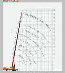 sany stc250 25 ton telescopic boom mobile crane buy telescopic boom mobile crane telescopic boom crane mobile crane product on alibaba com