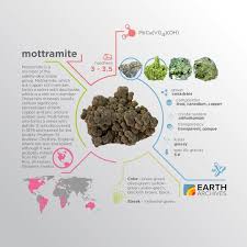 Mottramite Was Discovered In 1876 And Named For The Locality Mottram St Andrew Cheshire England Where Ore Was Stockpiled Minerals Geology Rocks And Minerals