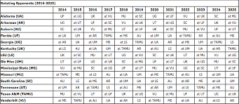 Grid Of Rotating Crossover Opponents In The Sec Through 2025 Per The Sec Sec Football College Football News Nfl Calendar