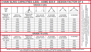 rigging aptitude test the crosby group