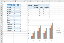 working with pivot charts in excel peltier tech blog