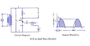 Scr As Half Wave Rectifier