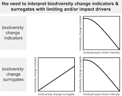 Windows 7, windows 8, windows 8.1, windows 10. Essential Biodiversity Change Indicators For Evaluating The Effects Of Anthropocene In Ecosystems At A Global Scale Springerlink