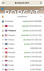 Explore tweets of popcat.click @popcatclick on twitter. Jzpxdqfiyqybam