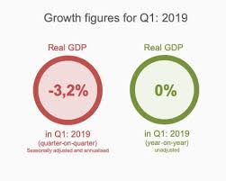 South Africans Are Getting Poorer And Poorer At An