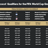 It is anticipated that all 55 national teams affiliated with uefa will enter the qualifying draw for the 2022 world cup. Https Encrypted Tbn0 Gstatic Com Images Q Tbn And9gcqrekj969jrxolsaxjgxysnohbl6uiowtveompuu7hpfevoys3h Usqp Cau