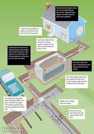 Keeping Your Septic Tank Healthy A Septic Tank Helps You Rid Your Home Of Household Wastes But You Have To Ke Septic Tank Septic Tank Systems Pex Plumbing