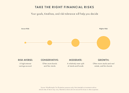 A stock is partial ownership of a corporation; Investing 101 Investing Basics For Beginners Wealthsimple