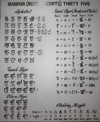 The meitei script or meetei mayek, (ꯃꯤꯇꯩ ꯃꯌꯦꯛ) is an abugida used for the meitei language, one of the official languages of the indian state of manipur.it was used until the 18th century, when it was replaced by the bengali alphabet.a few manuscripts survive. Facebook