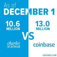 Coinbase Which Allows Users To Trade Digital Currencies Now Boasts More Active Users Than Charles Schwab The Second Bi Cryptocurrency Bitcoin Brokerage Firm