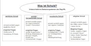 » weitere 2 übersetzungen für schuld innerhalb von kommentaren. Recht Unrecht Schuld Grundlegendes Zu Diesen Begriffen Brgdomath