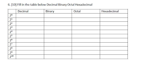 Solved 6 10 Fi Ll In The Table Below Decimal Binary Oc