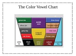 vowel discrimination for esl learners by absent accent tpt