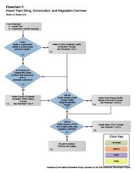 Solar Power Plant Flow Diagram Catalogue Of Schemas