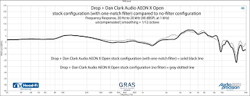 The company has been renamed: Drop Dan Clark Audio Aeon Open X Headphone Review Pc Perspective
