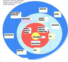 Strong Family, una Tienda con Propósito Estudiantes: Astrid Johanna Alfonso  Velandia Olga Esther Calderón Ramírez Wilson Fabi