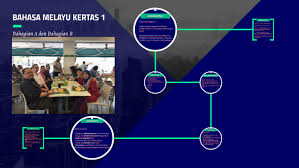 Kaedah kerja sosial dalam proses menolong klien Bahasa Melayu Kertas 1 By Noor Muhamad Ishak On Prezi Next