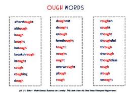Bits and piecesguide to spelling: Ough Words Sorting Them Out Middle Primary Phonics And Spelling Resource Word Sorts Spelling Resources Spelling Patterns