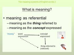 From old malay script needed (sumpaḥ) (attested in the kota kapur inscription). Menurut Means In English