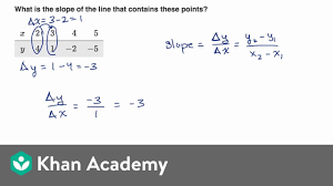 What is the formula used to calculate slope? Calculating Slope From Tables Linear Equations Graphs Algebra I Khan Academy Youtube