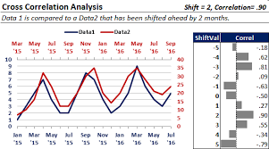 Cross Correlations Part 1