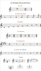 Touch Cette Image Pour Decouvrir Son Histoire Marquage D Images Developpe Par Thinglink Solfege Partition Musique Education Musicale