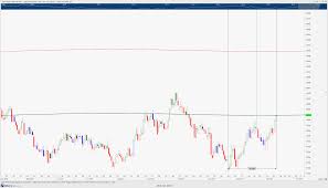 pound to aus dollar technical analysis review of the gbpaud