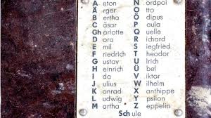 Phonetic alphabet lists with numbers and pronunciations for telephone and radio use. Germany To Wipe Nazi Traces From Phonetic Alphabet Bbc News