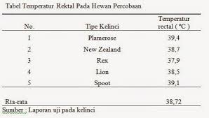 We did not find results for: Thermoregulasi Pada Kelinci Ilmu Ternak