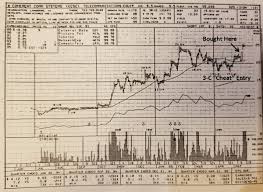 Chart Historic Model Book Trades Winners Stock Rallied