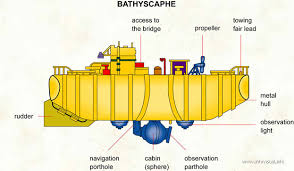 Bathyscaphe - Visual Dictionary