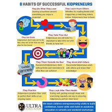 8 Habits Of Successful Kidpreneurs Check Out This Handy Infographic Outlining The Keys To Entrepreneurship Success For Kids St Kids Success Life Success