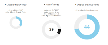 highcharts full circle gauge as in knob js stack overflow