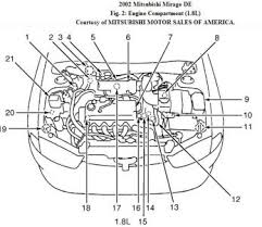 Sadly car got stuck far from home. 2002 Mitsubishi Mirage Engine Diagram 01 Chevy Tahoe Fuse Diagram Hazzardzz Tukune Jeanjaures37 Fr
