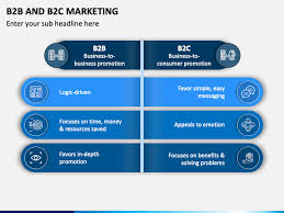B2b And B2c Marketing B2c Marketing Marketing B2c